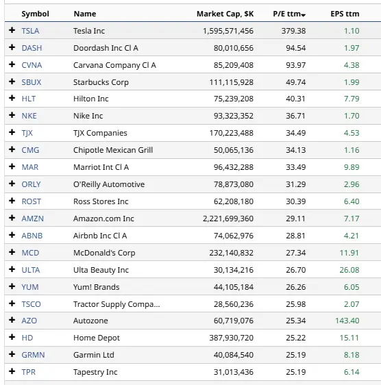 Is AI Disrupting the Software Sector?