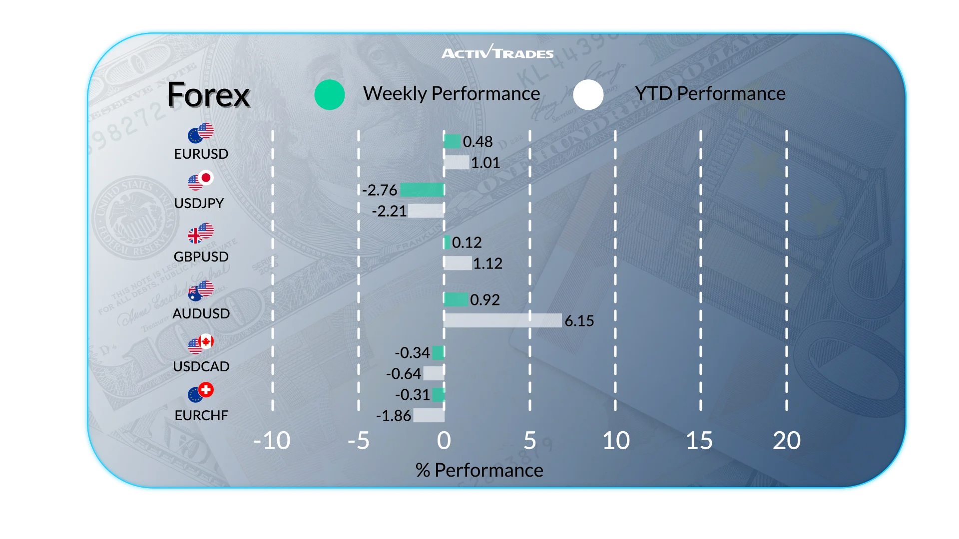 Weekly Market Outlook: Inflation, Central Banks & Record Highs