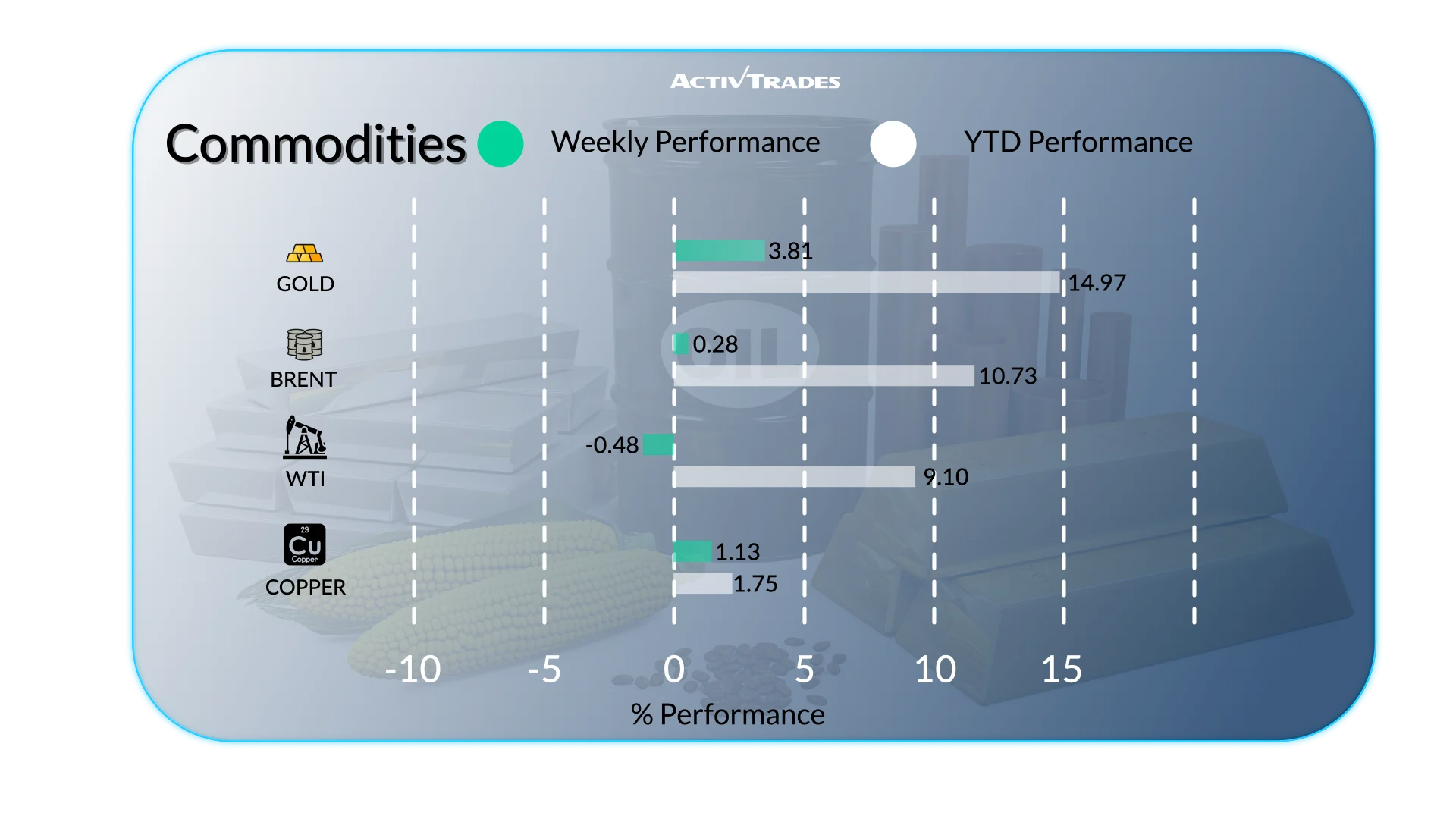 Weekly Market Outlook: Inflation, Central Banks & Record Highs