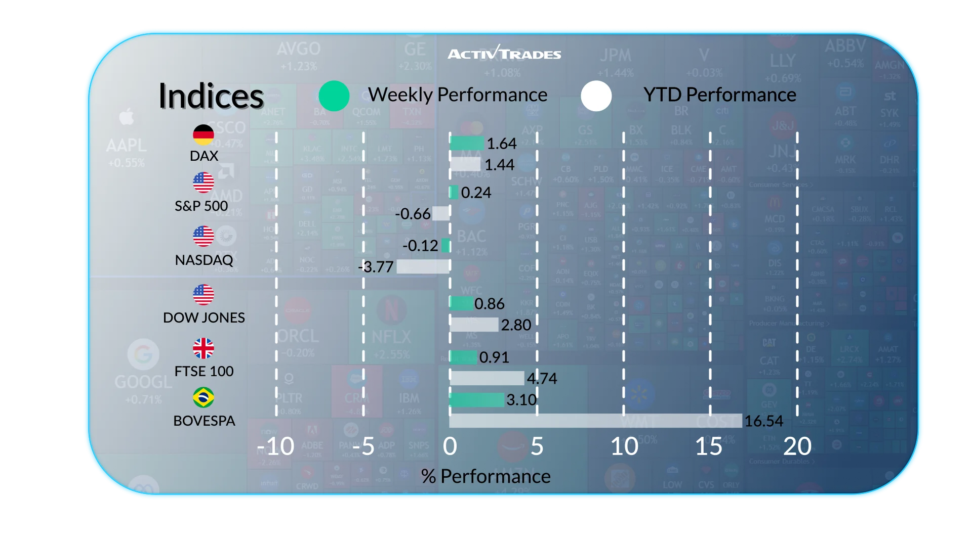 Weekly Market Outlook: Inflation, Central Banks & Record Highs