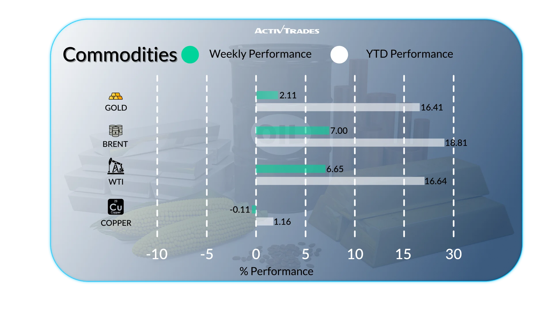 Weekly Market Outlook: Fed Signals, Inflation & Record Highs