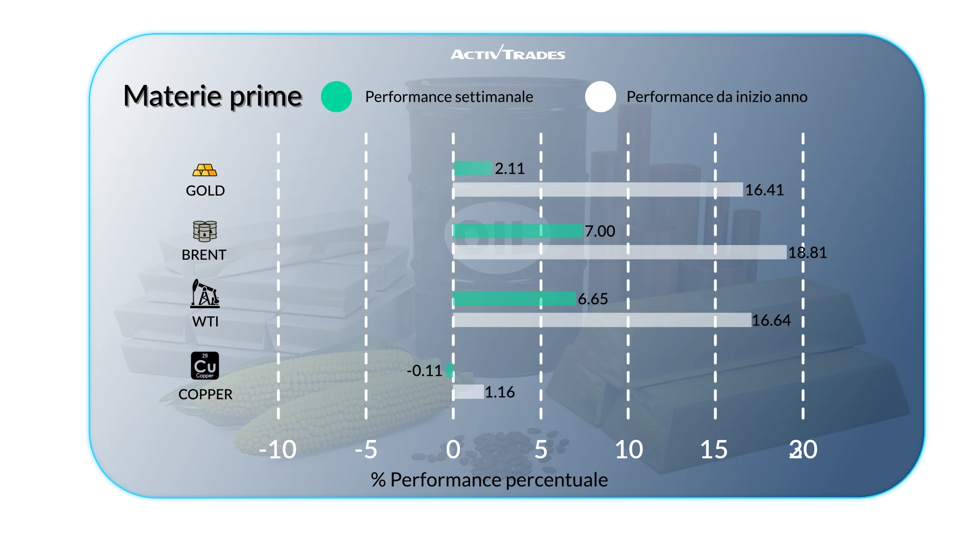Outlook Settimanale: Fed, Inflazione e Record di Mercato