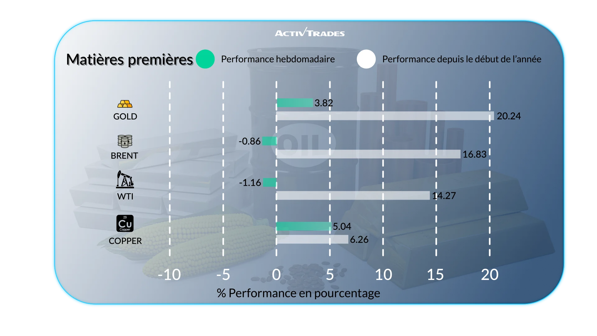 Perspectives Hebdo : Droits de Douane, Fed et PMI