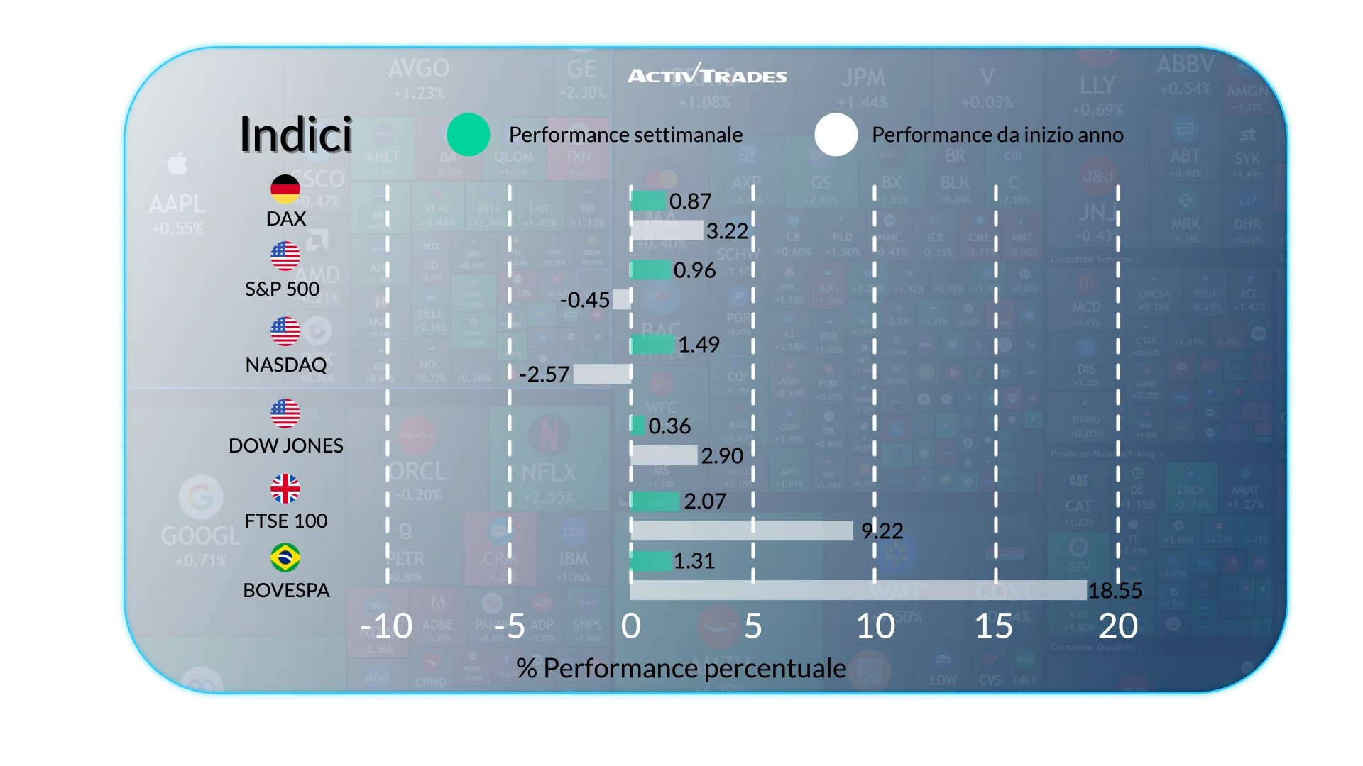 Outlook Settimanale: Dazi USA, Fed e Dati PMI