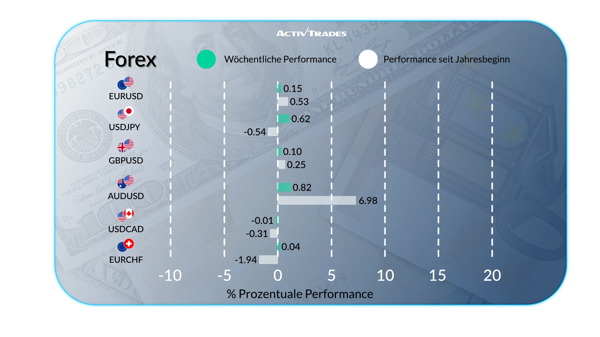 Wochenausblick: US-Zölle, Fed-Debatte und PMI