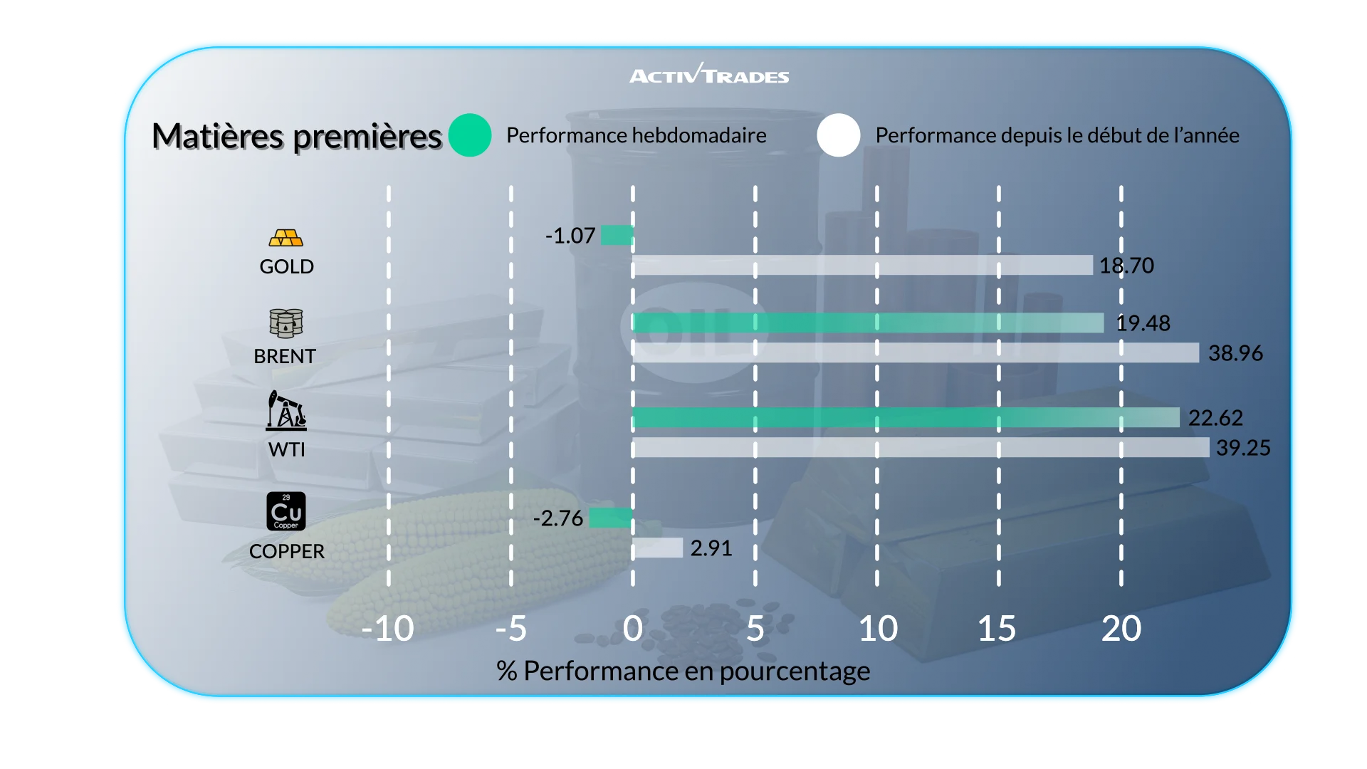 Perspectives Hebdomadaires : Conflit Iranien et Marchés Mondiaux