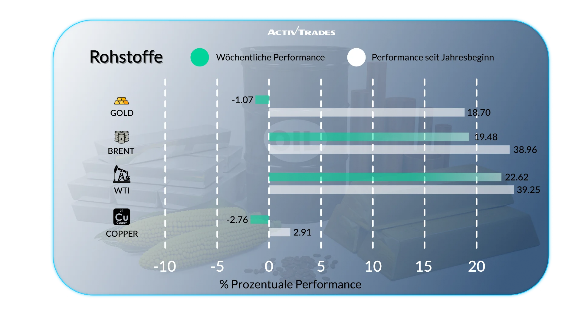 Wochenausblick: Iran-Konflikt treibt Ölpreise und Marktvolatilität