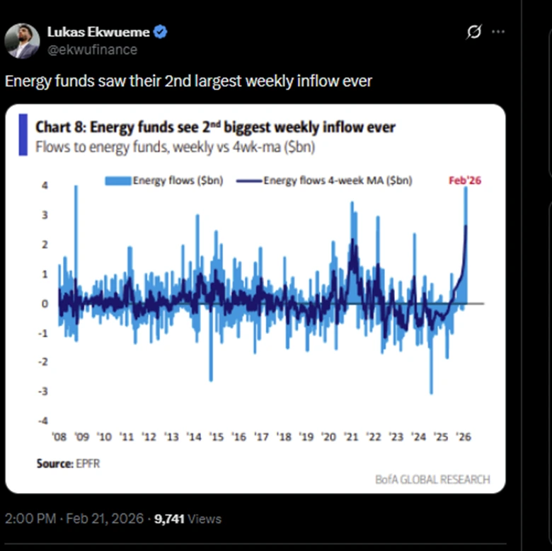 Energy Stocks Surge: Can the Sector Lead the S&P 500?