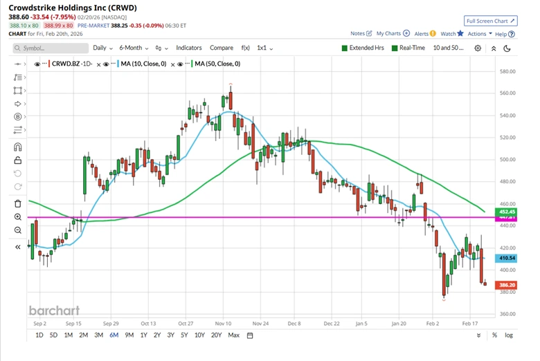 Energy Stocks Surge: Can the Sector Lead the S&P 500?