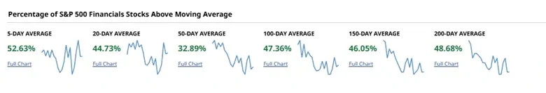 Reading the Market: Sector Strength and Stock Momentum