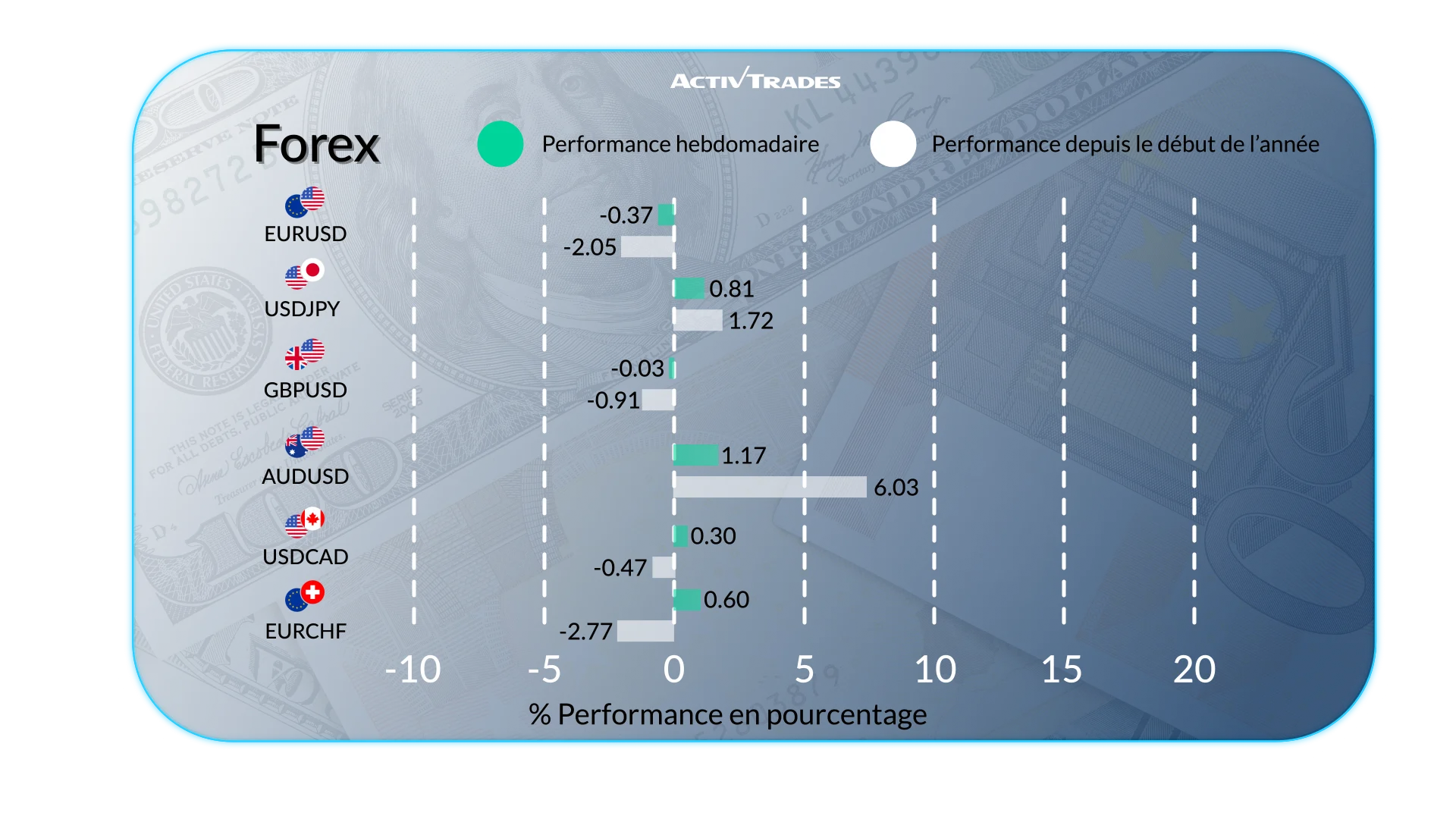 Weekly Market Outlook: Oil Shock, Forex Moves & Global Economy