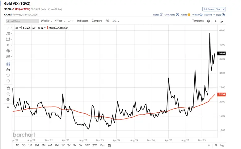 War, Oil and Volatility: Managing Risk in Uncertain Markets
