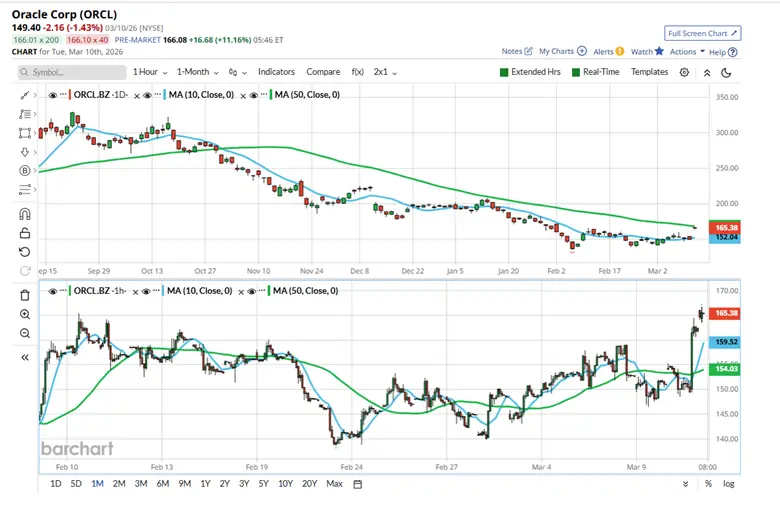 Stocks to Watch if Iran War Ends: Market Rebound Signals