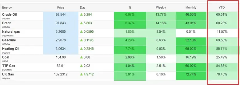 Iran War Impact on Energy, Metals and Global Inflation