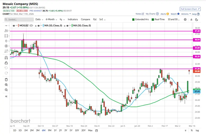 Iran War Impact on Energy, Metals and Global Inflation
