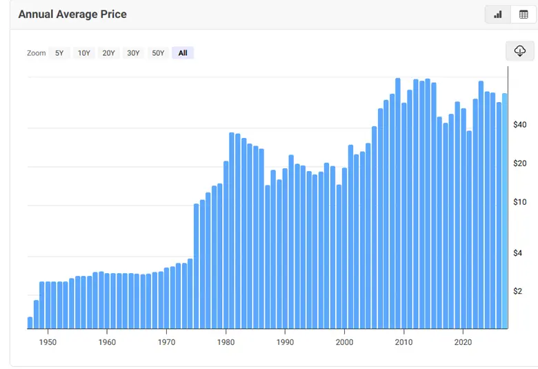 What Is Stagflation and Why It Matters Today