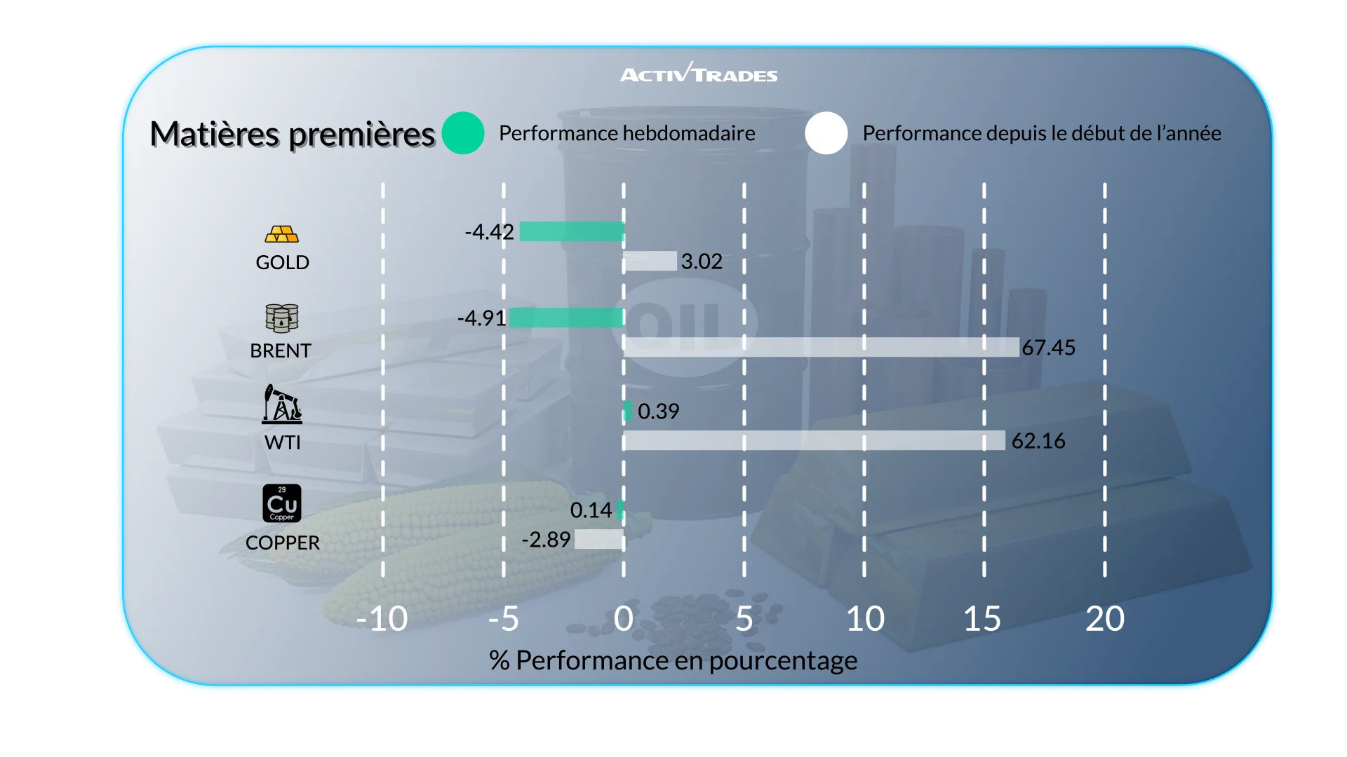 Perspectives hebdo : inflation et risques énergétiques