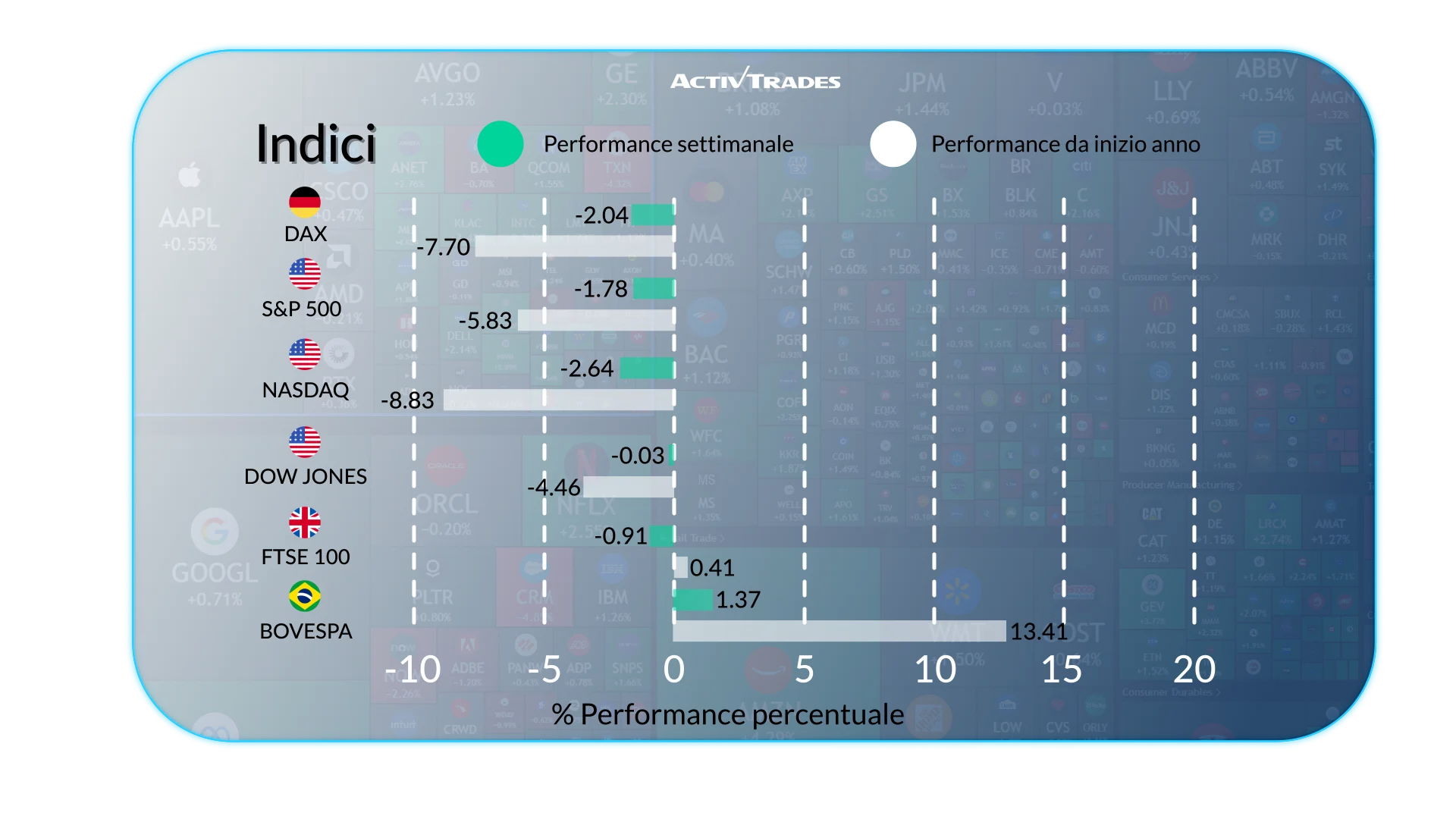 Outlook settimanale: inflazione e rischi energetici
