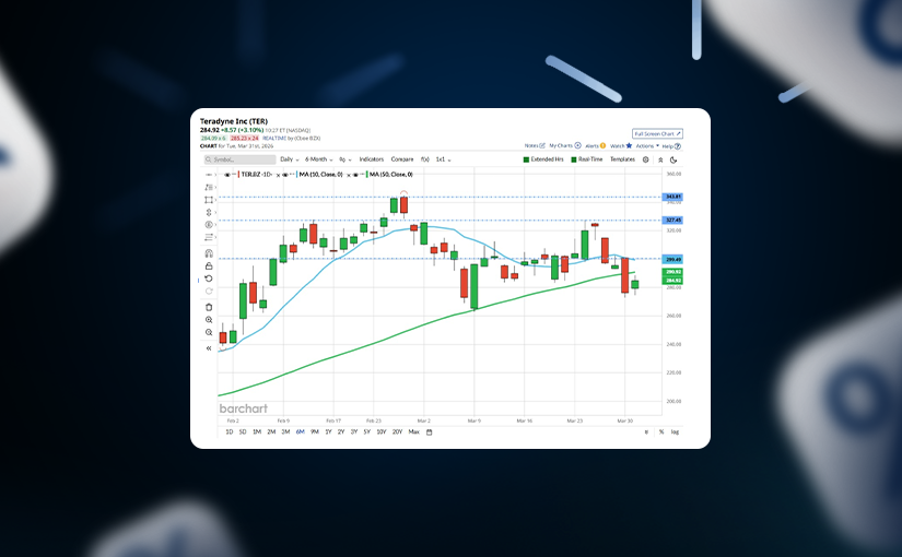 How a Teradyne trade idea was built