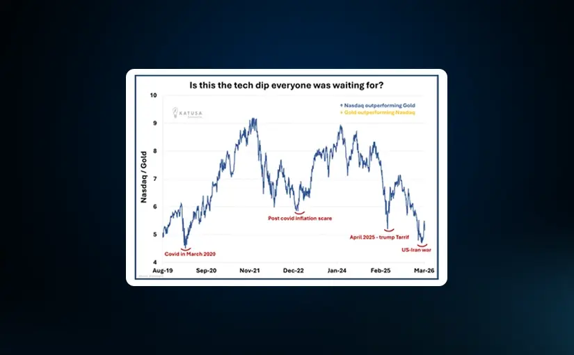 Market Sentiment, Crisis and the Search for Value