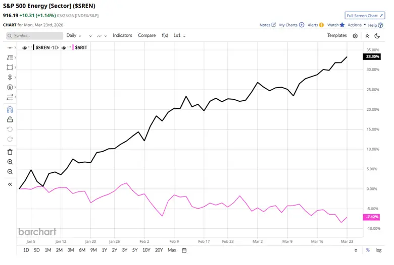Market Volatility Surges as War Headlines Drive S&P 500