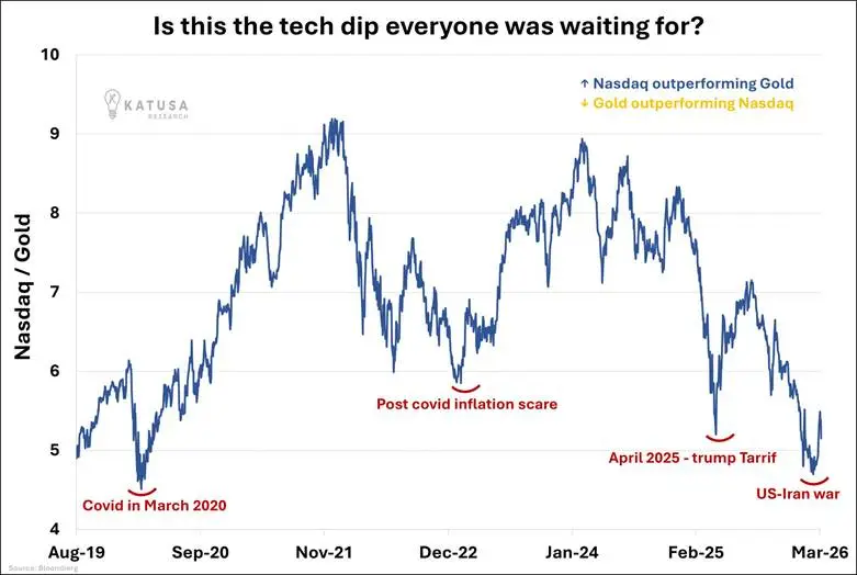 Market Sentiment, Crisis and the Search for Value