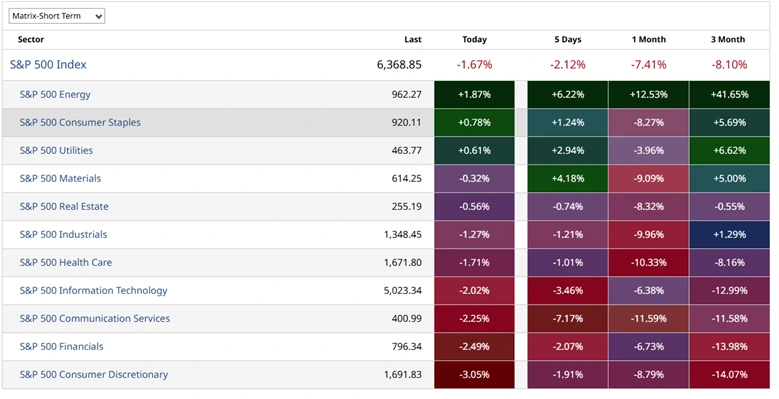 Market Sentiment, Crisis and the Search for Value