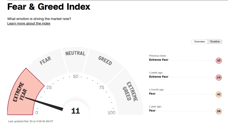 Market Sentiment, Crisis and the Search for Value