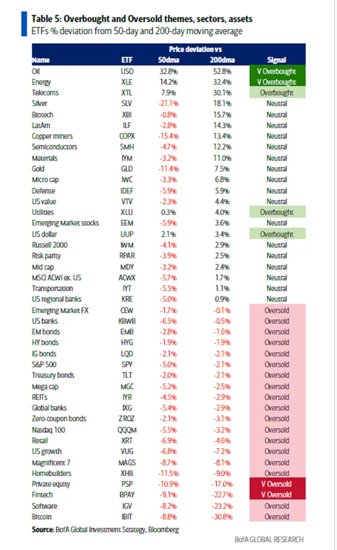 S&P Valuation, Market Fear and Hidden Opportunity
