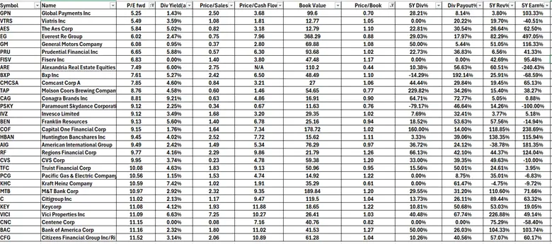 S&P Valuation, Market Fear and Hidden Opportunity