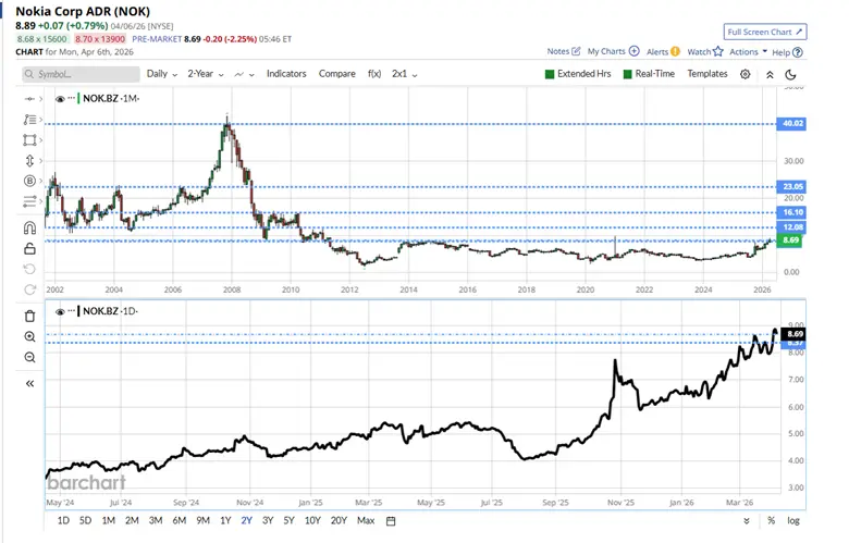Why Charts Matter in Market Analysis