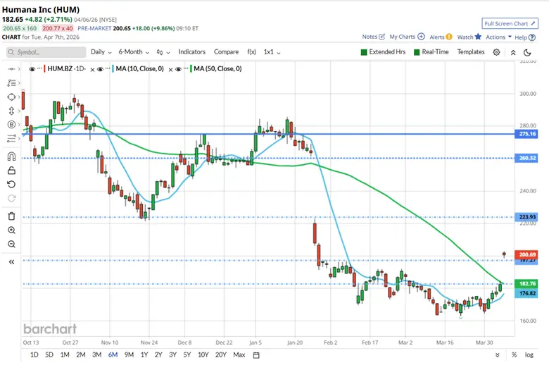 Why Charts Matter in Market Analysis
