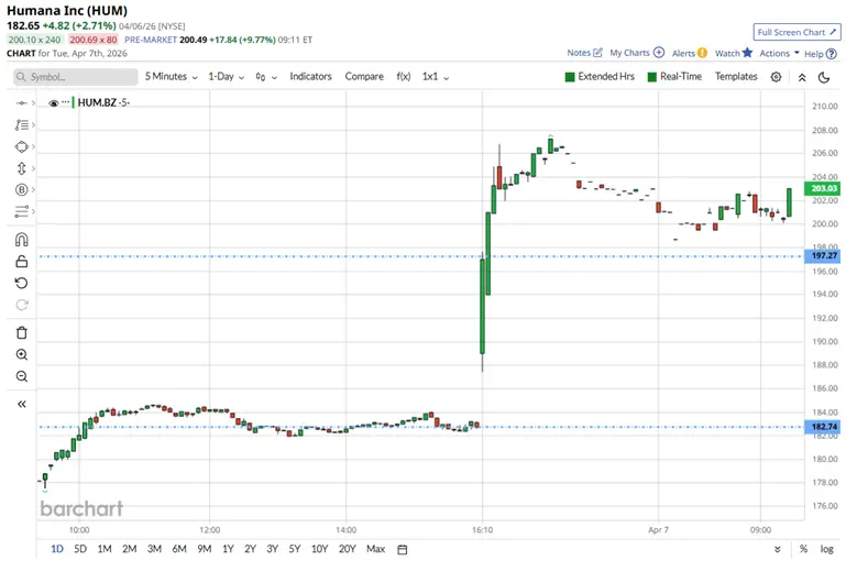 Why Charts Matter in Market Analysis