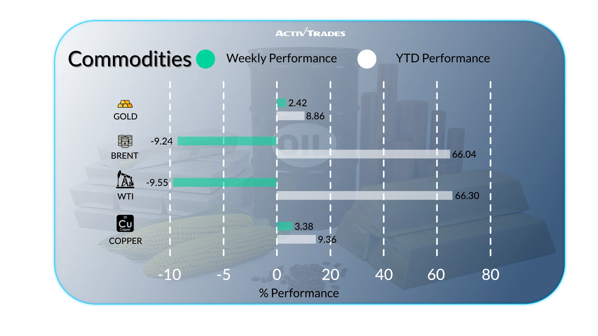 Weekly Outlook: Markets, Central Banks & Key Events May 2026