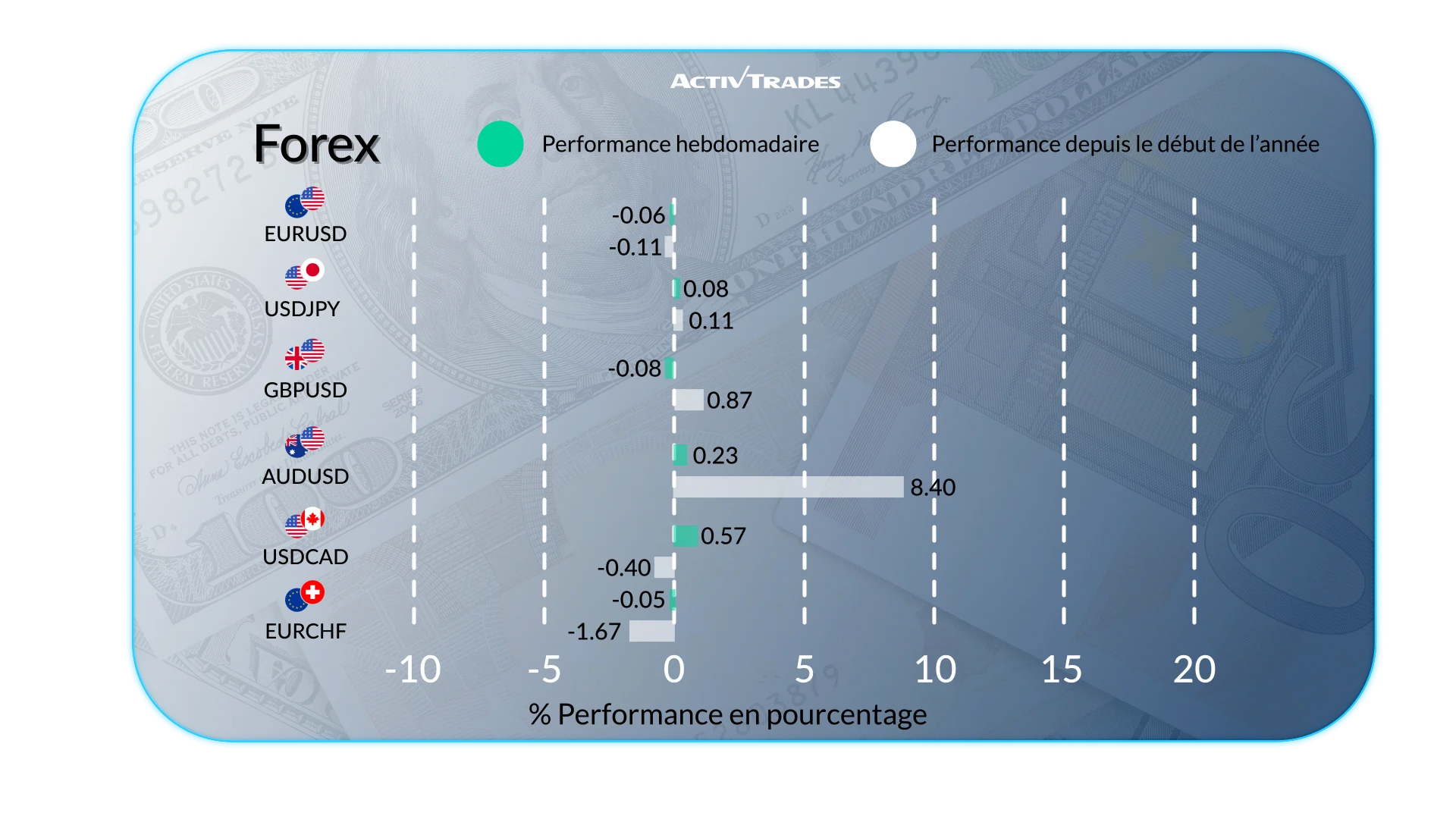 Outlook Hebdomadaire : Marchés, Banques Centrales — Mai 2026
