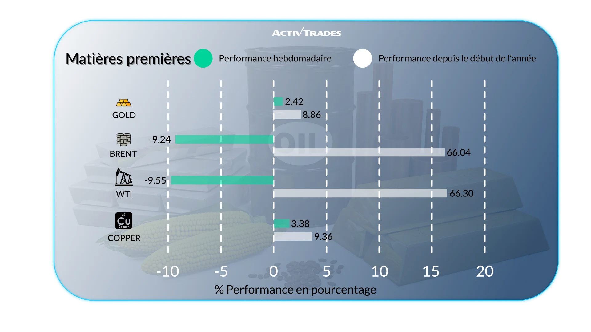 Outlook Hebdomadaire : Marchés, Banques Centrales — Mai 2026