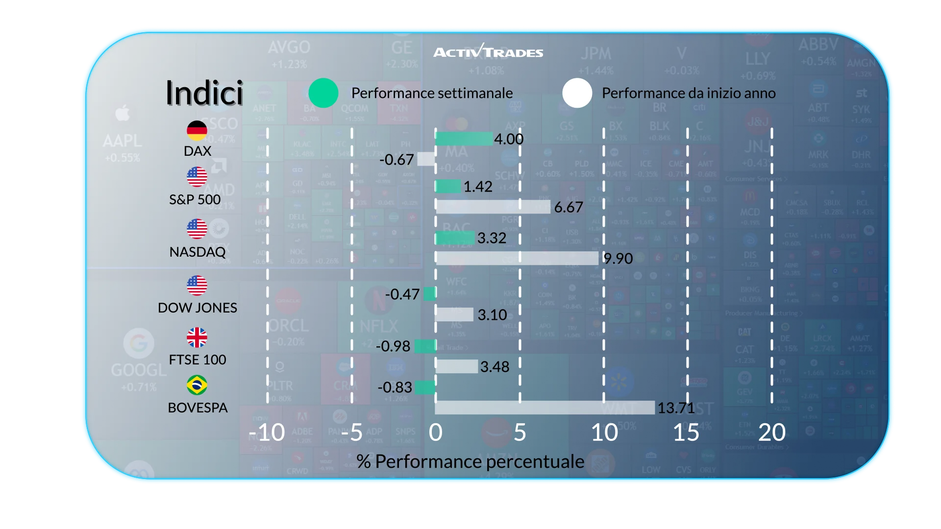 Outlook Settimanale: Mercati e Banche Centrali Maggio 2026