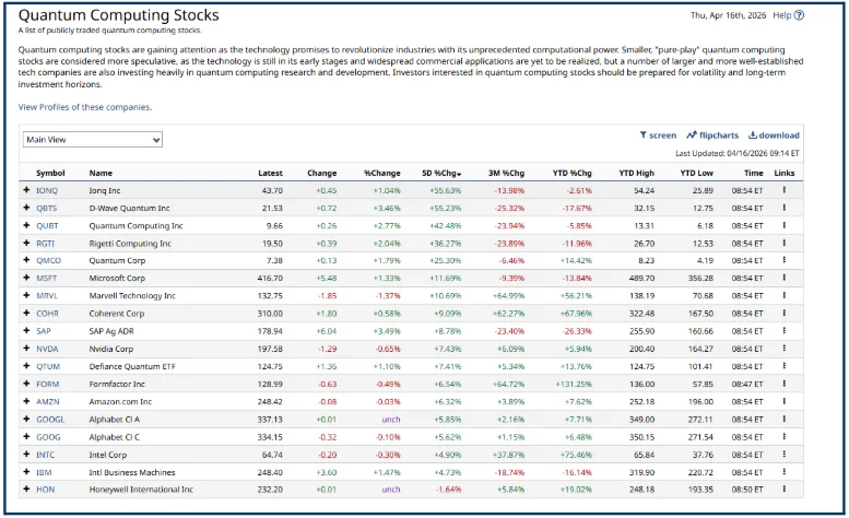 Quantum Stocks Rebound: Old Narratives Back in the Spotlight