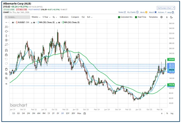 Quantum Stocks Rebound: Old Narratives Back in the Spotlight