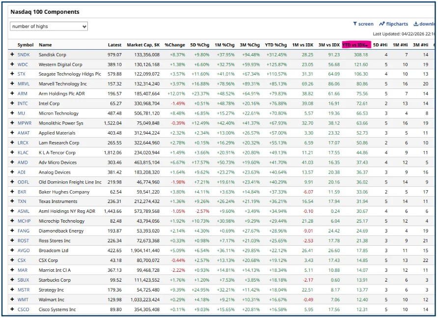 Relative Strength in Stocks: How to Find Top Performers