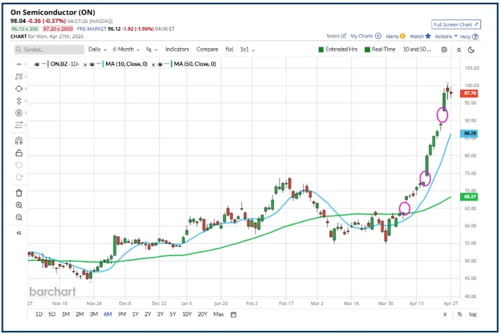 Price Gaps Explained: How Traders Can Read the Signals