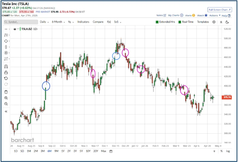 Price Gaps Explained: How Traders Can Read the Signals