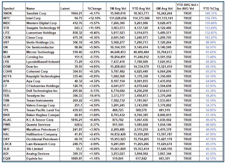 Why Volume Matters in Equity Trading: A Simple Guide