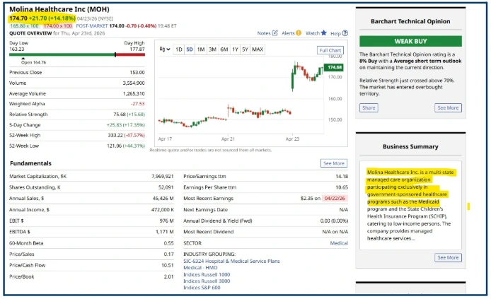 Stock Market Sectors Explained: How to Find Opportunities