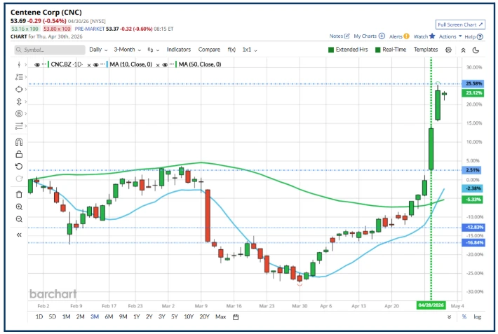 Stock Market Sectors Explained: How to Find Opportunities