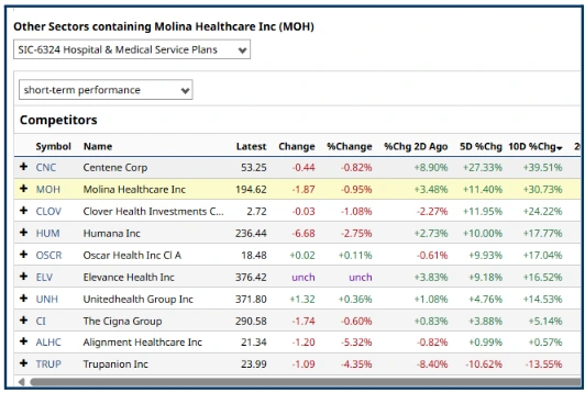 Stock Market Sectors Explained: How to Find Opportunities