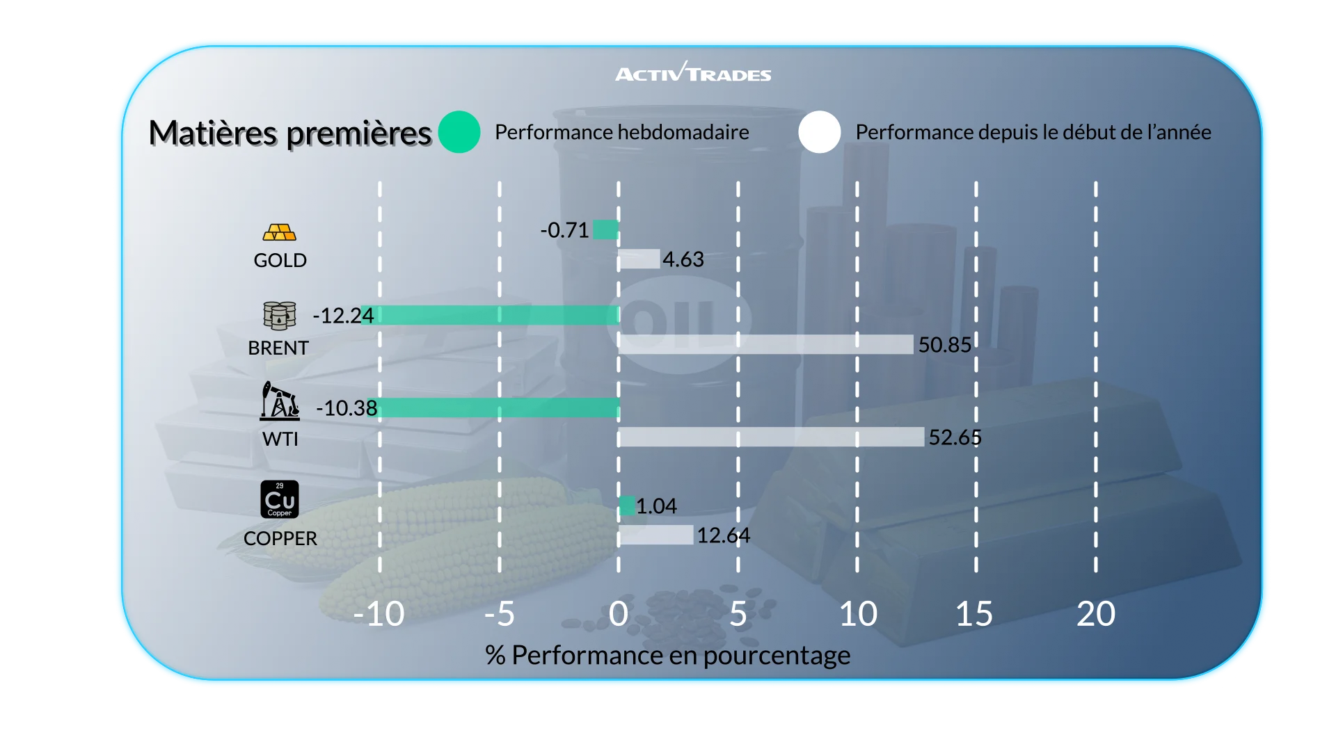 Marchés Hebdo: Stagflation, Chute du Pétrole & Hausse BCE
