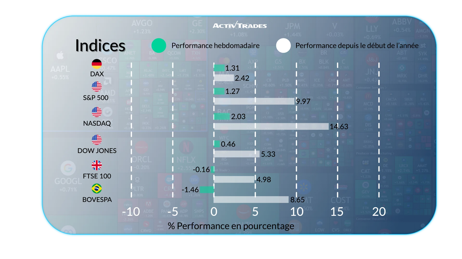 Marchés Hebdo: Stagflation, Chute du Pétrole & Hausse BCE