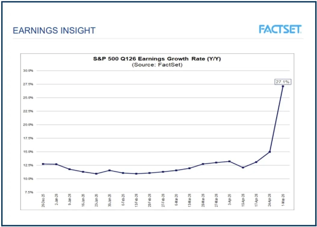 Warren Buffett's Warning: Are Stock Valuations Detached From Reality?