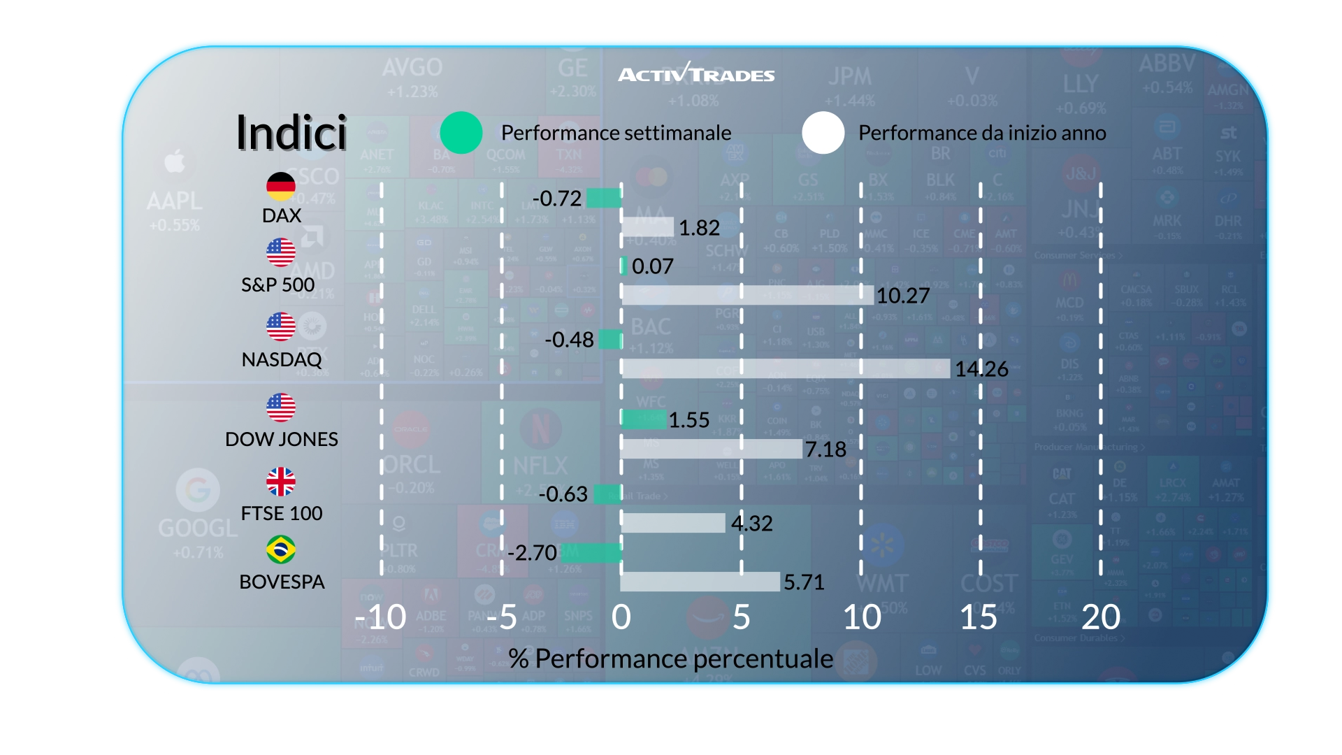 Outlook Mercati: Rialzo BCE, Inflazione & Rimbalzo Petrolio